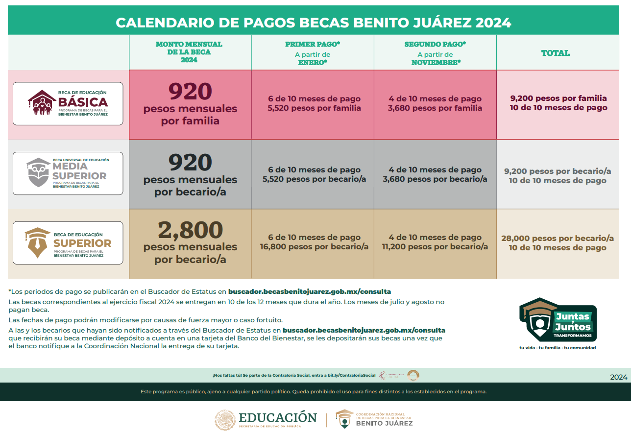 Calendario de pagos Becas Benito Juárez 2024 – Dirección Administrativa del Campus Hermosillo
